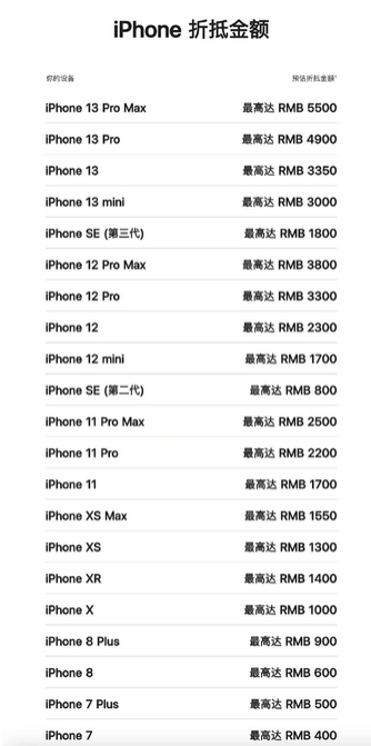 木里苹果13PM维修店分享iPhone13ProMax还能抵扣多少钱