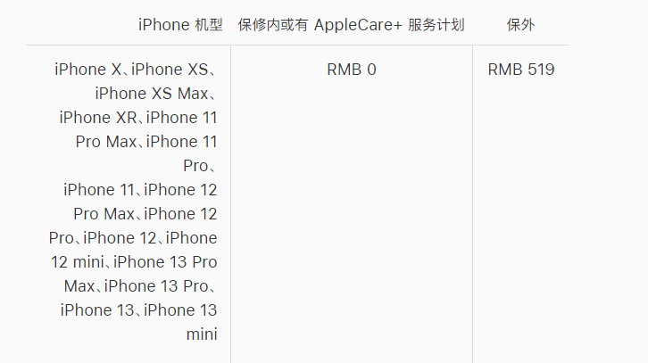 木里苹果手机维修分享iPhone 13 系列官方维修价格是多少 